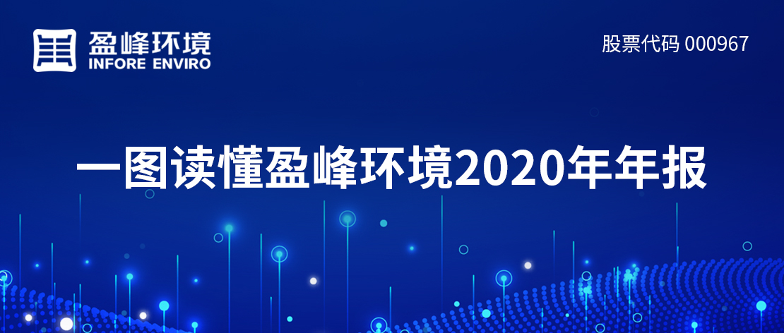 一图读懂Z6.COM-尊龙集团环境2020年年报